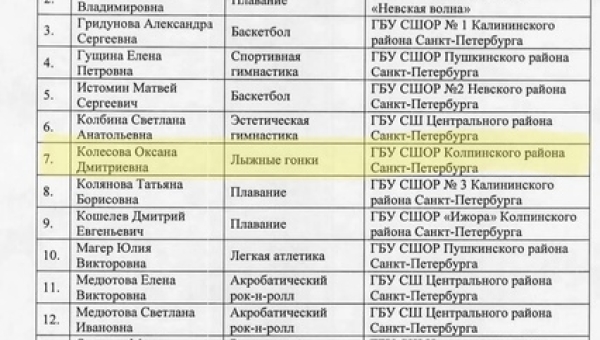 ?Поздравляем Оксану Дмитриевну с присвоением ПЕРВОЙ тренерской категории! ✅✅✅